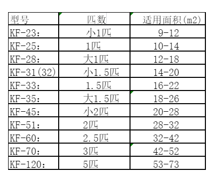 新宾空调维修